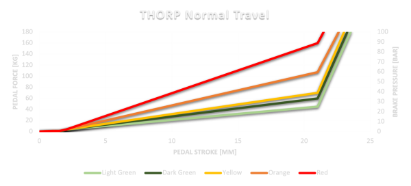 Asetek elastomeeride komplekt