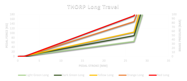 Asetek elastomeeride komplekt