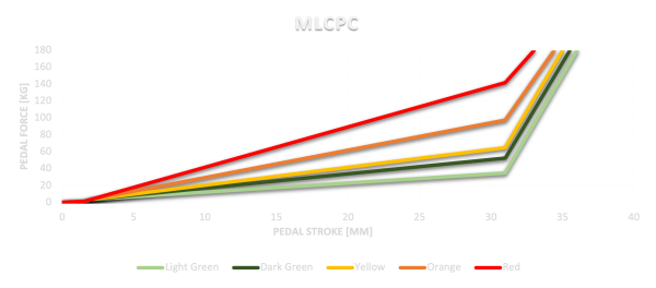 Asetek elastomeeride komplekt