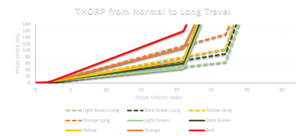 Asetek elastomeeride komplekt