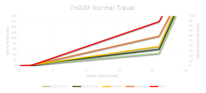 Asetek elastomeeride komplekt