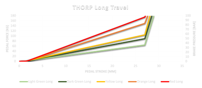 Asetek elastomeeride komplekt