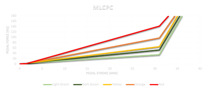 Asetek elastomeeride komplekt