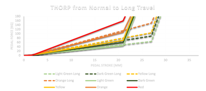 Asetek elastomeeride komplekt